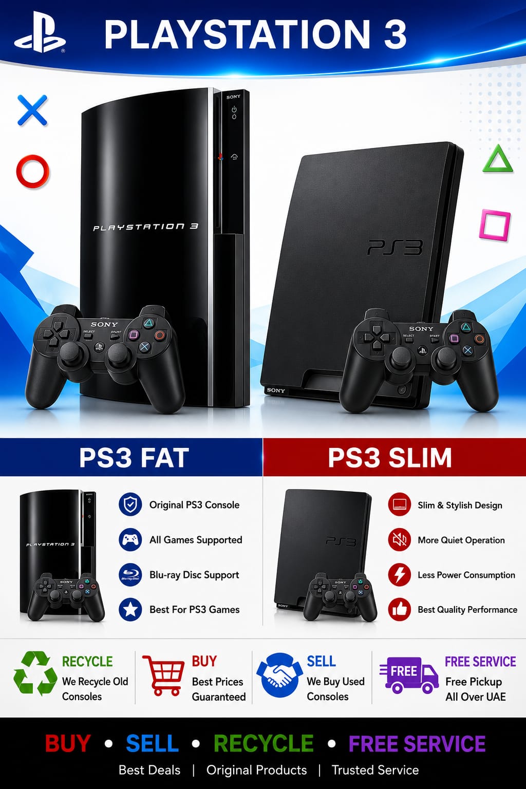 Game PS3 consoles & recycling