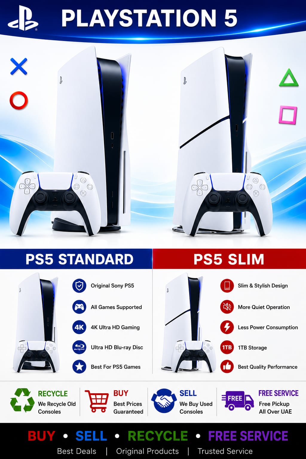 PS5 Consoles & recycling Games